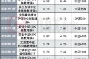公募基金巨变：降薪令下，指数增强基金能否突围？