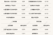 《债市崩盘？别慌！这份“固收+”抄底攻略，带你躺赢！》