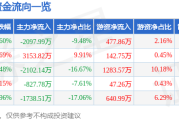 德方纳米股價下跌解析：资金博弈、业绩挑战与未来展望，关注00679b、比特幣投資機會