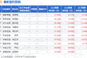光伏寒冬求生：捷佳伟创增长神话还能持续多久？